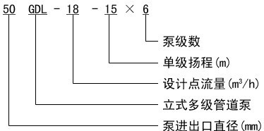 多級(jí)離心泵