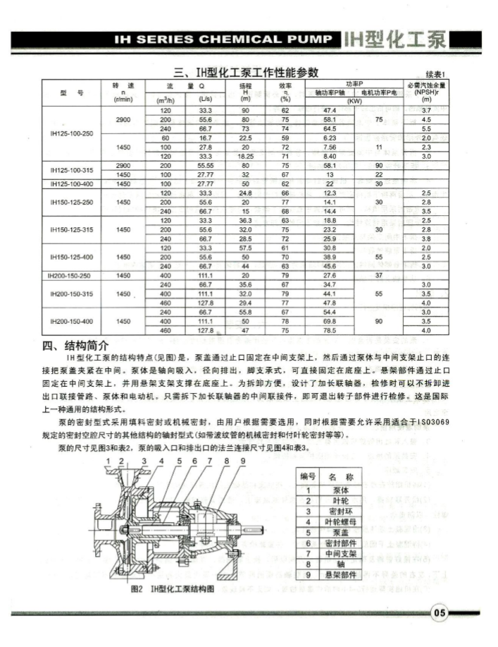 化工離心泵