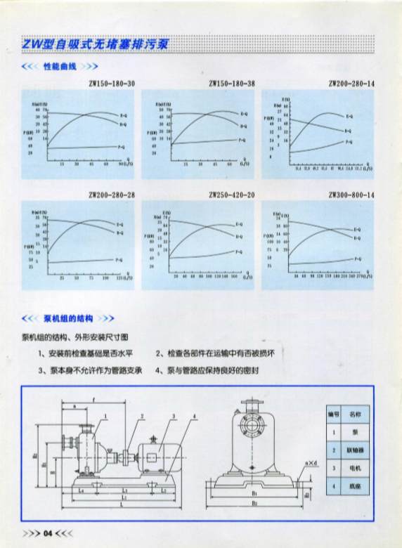 ZW型自吸無堵塞排污泵性能