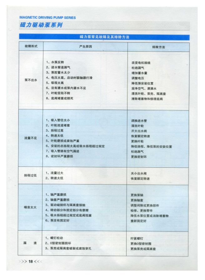 CQB-G高溫保溫磁力泵