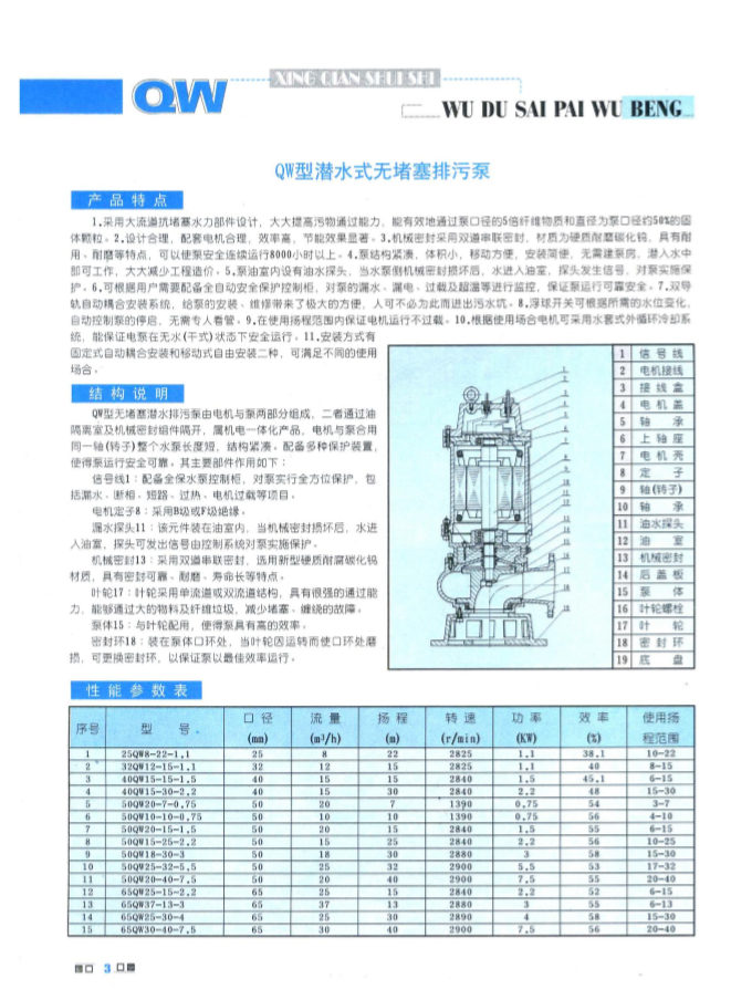 QW潛水式排污泵