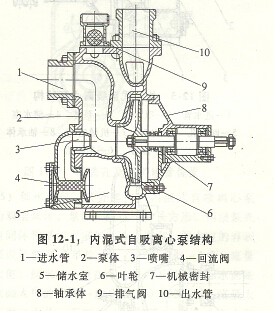 自吸泵