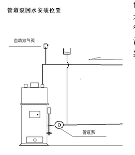 循環(huán)水泵