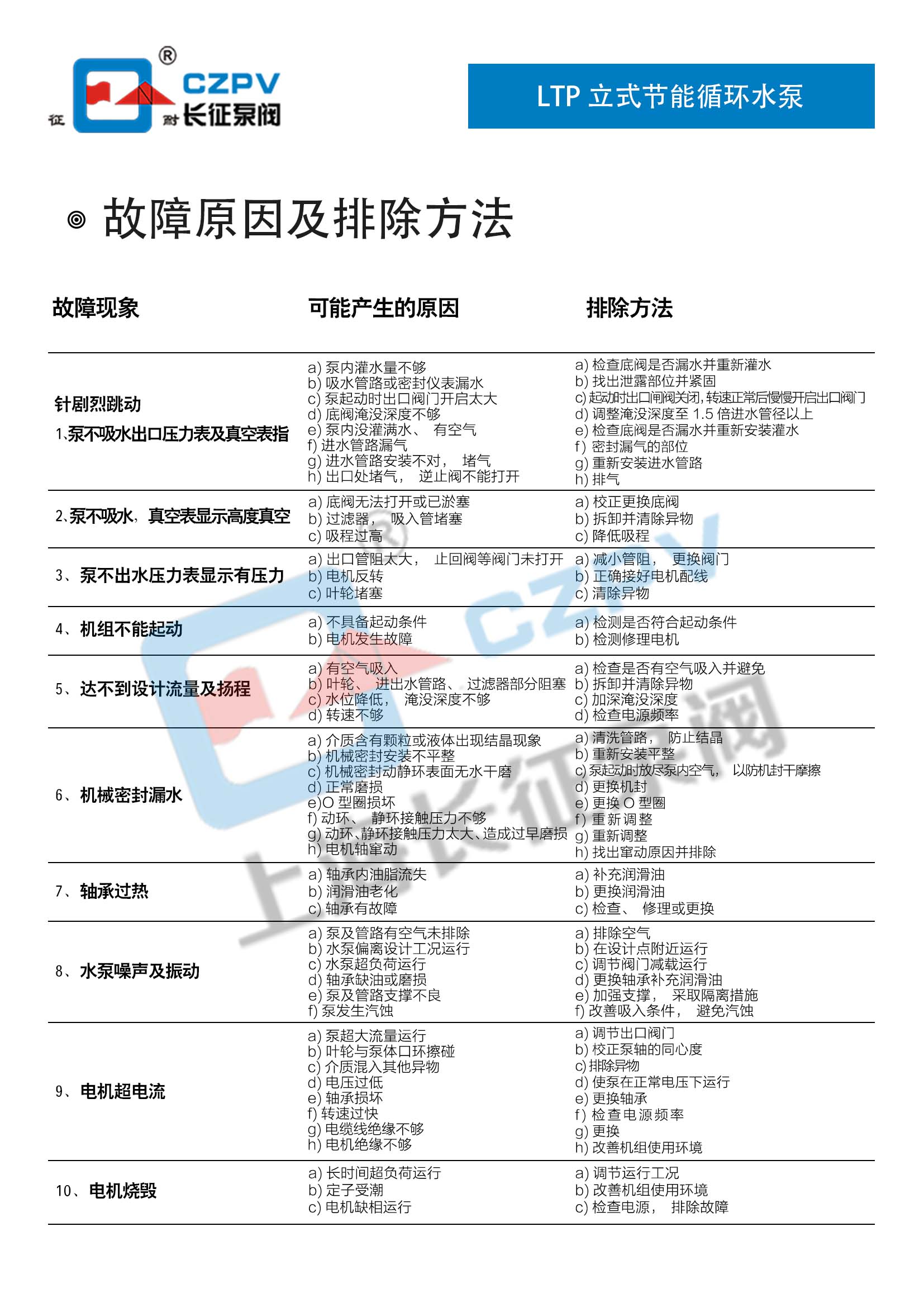 LTP立式高效節(jié)能循環(huán)水泵故障排除