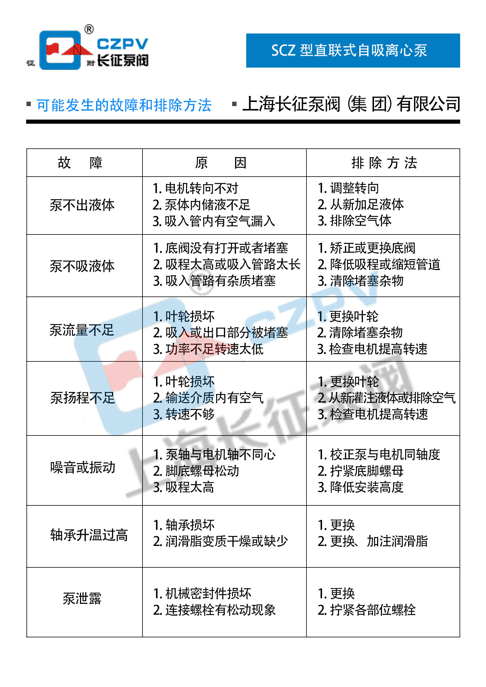 SCZ型直聯(lián)式自吸離心泵故障排除