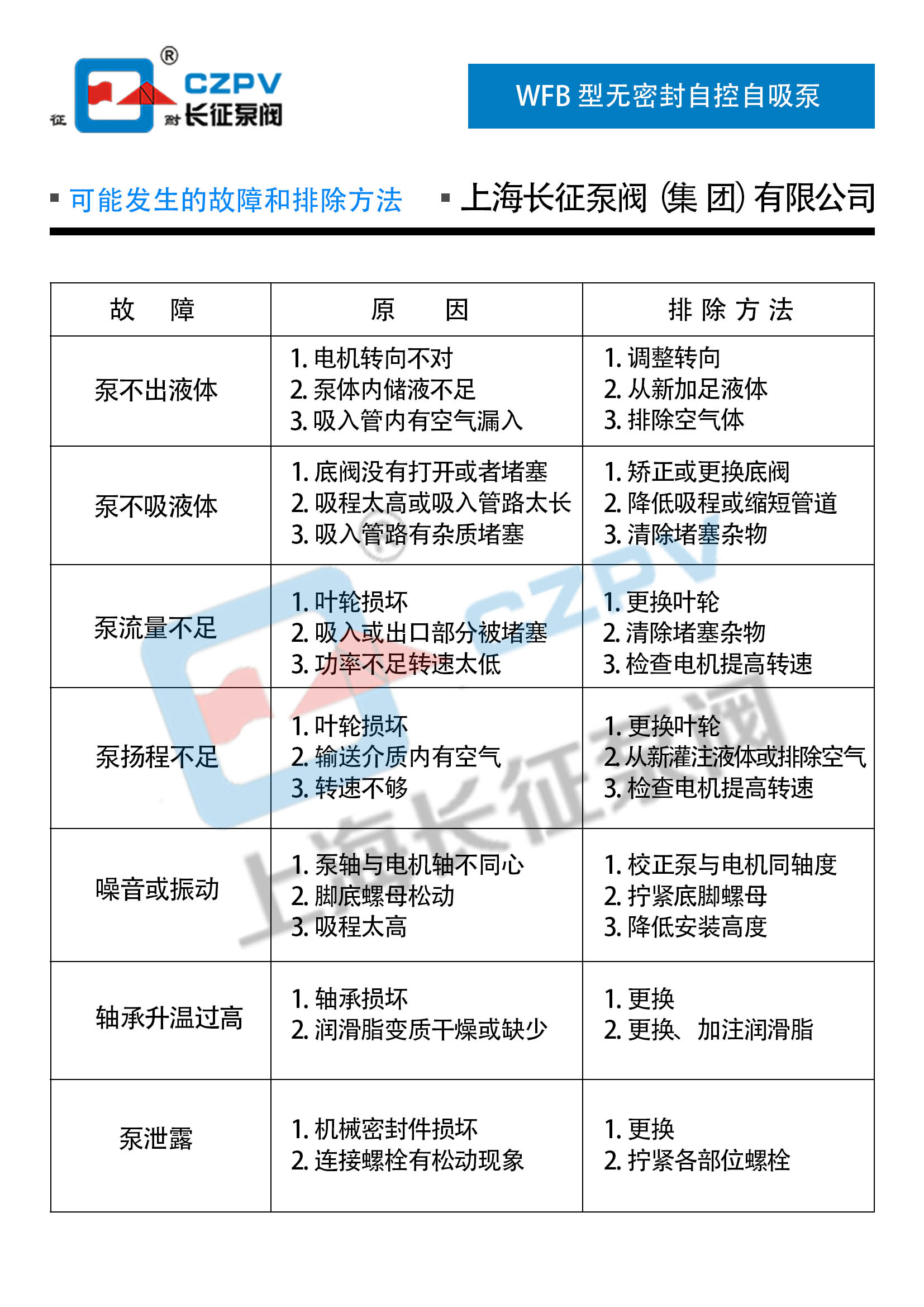 WFB 型無密封自控自吸泵故障排除