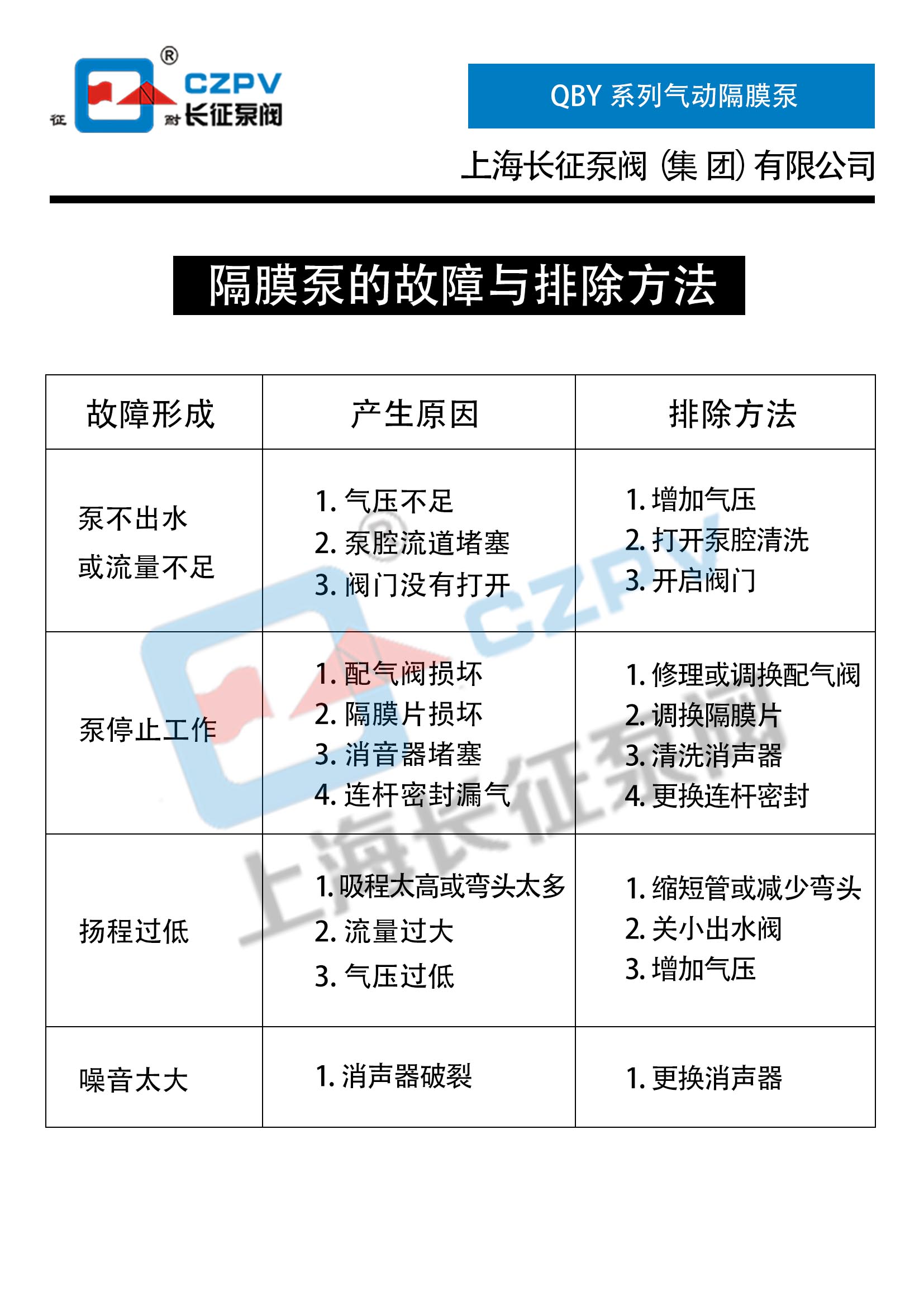 qby氣動隔膜泵故障排除