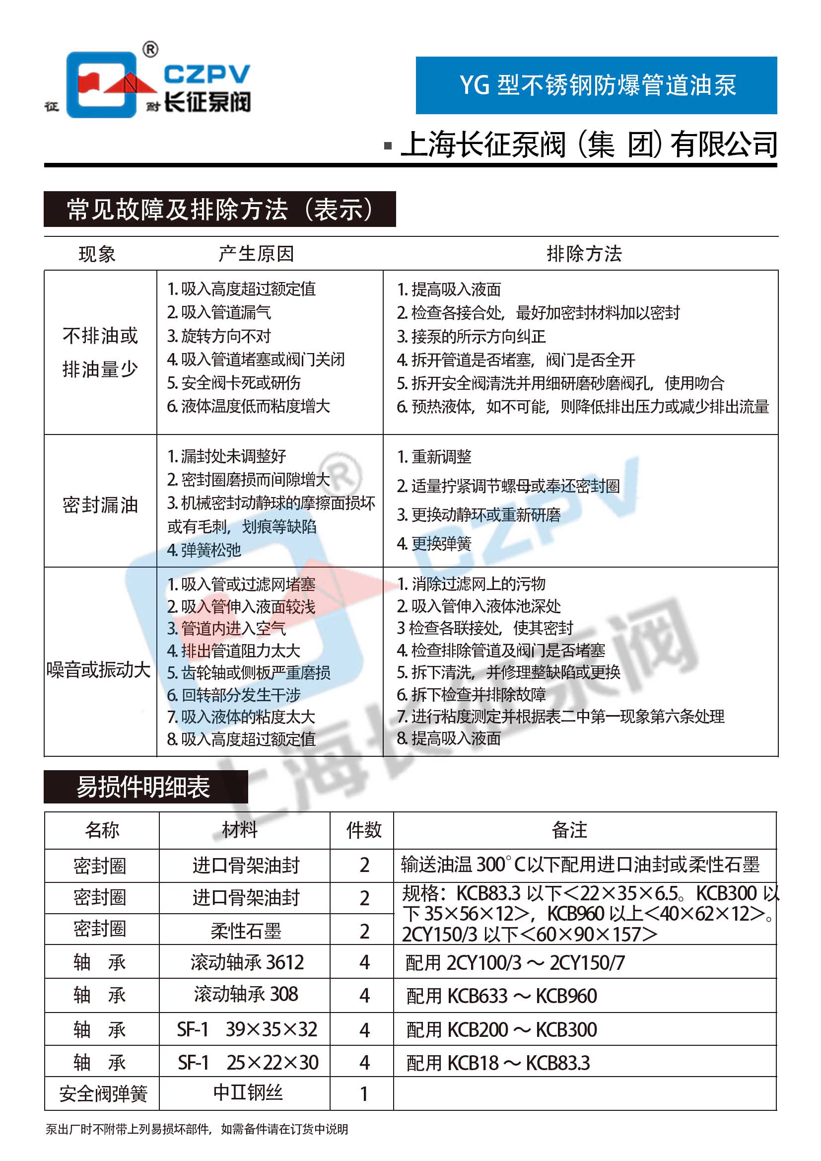 YG型不銹鋼防爆管道油泵