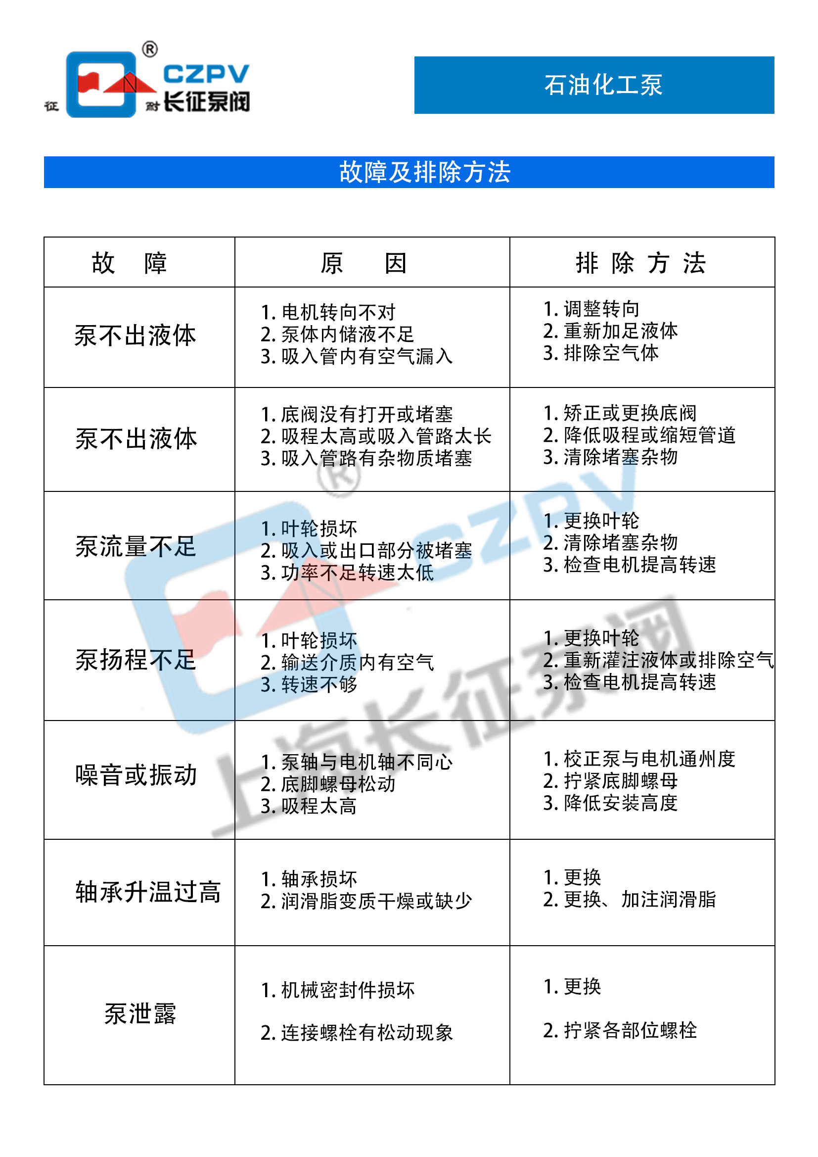 石油化工泵故障排除