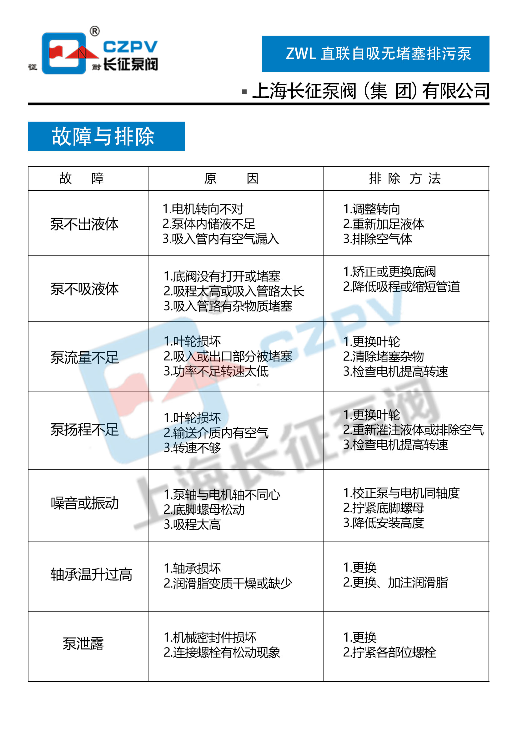 ZWL直聯(lián)式無(wú)堵塞排污泵故障排除