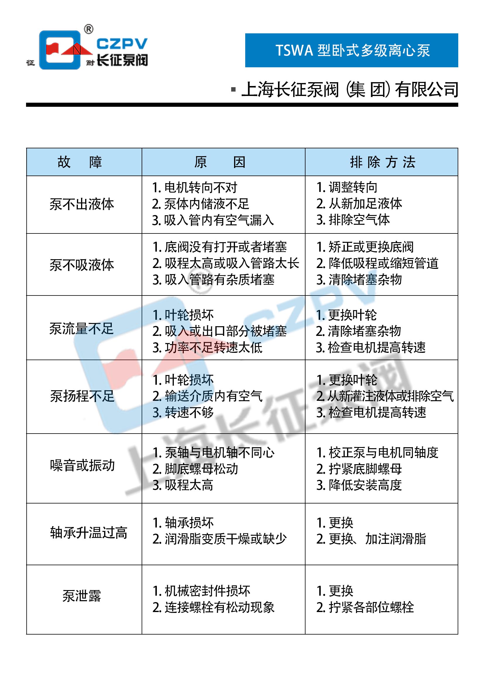 TSWA型臥式多級(jí)離心泵故障排除