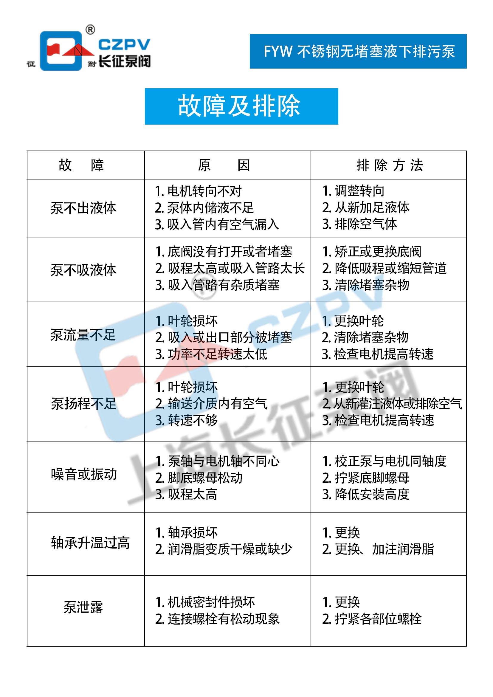 FYW不銹鋼無堵塞液下排污泵故障排除