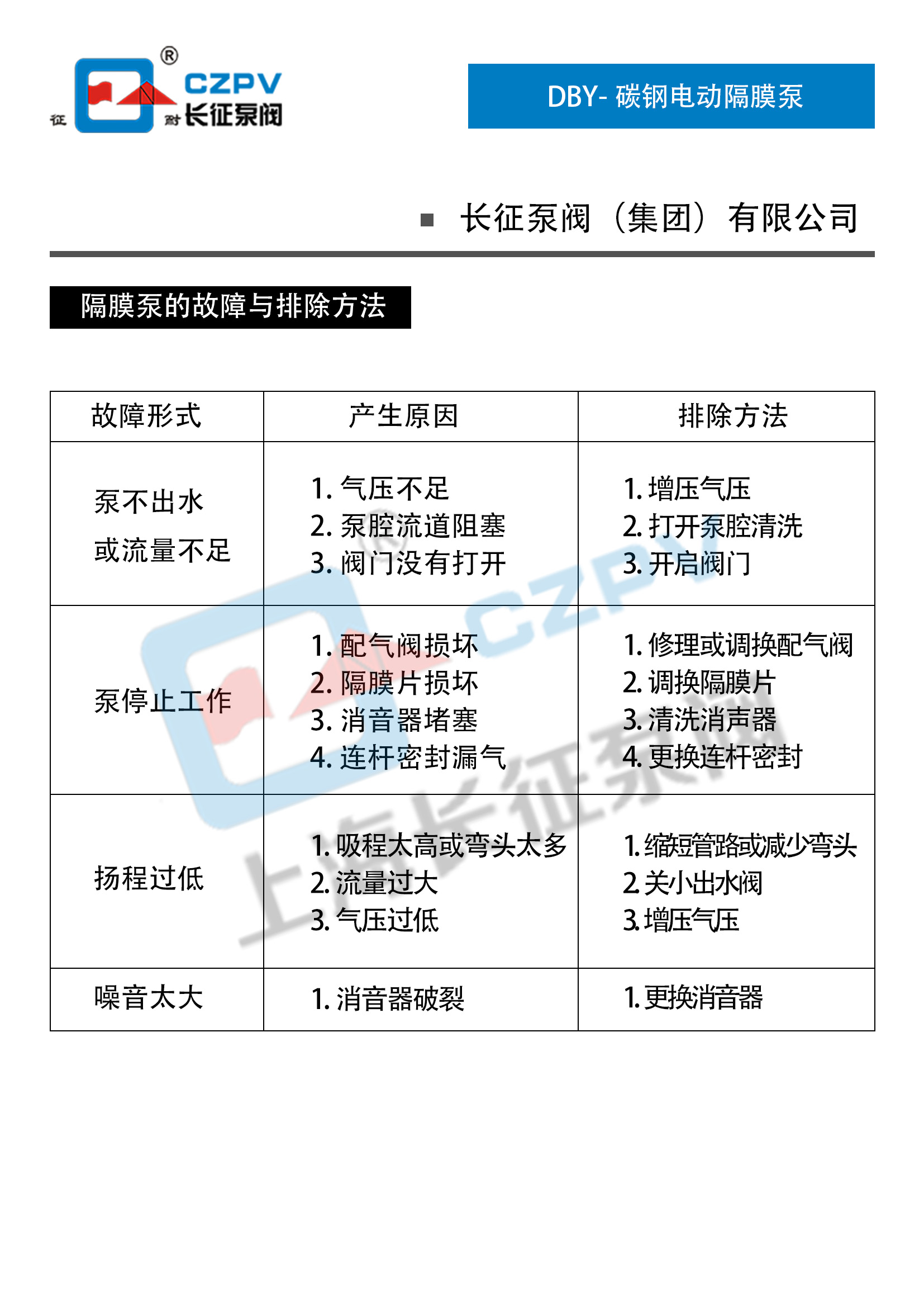 DBY電動(dòng)隔膜泵故障排除