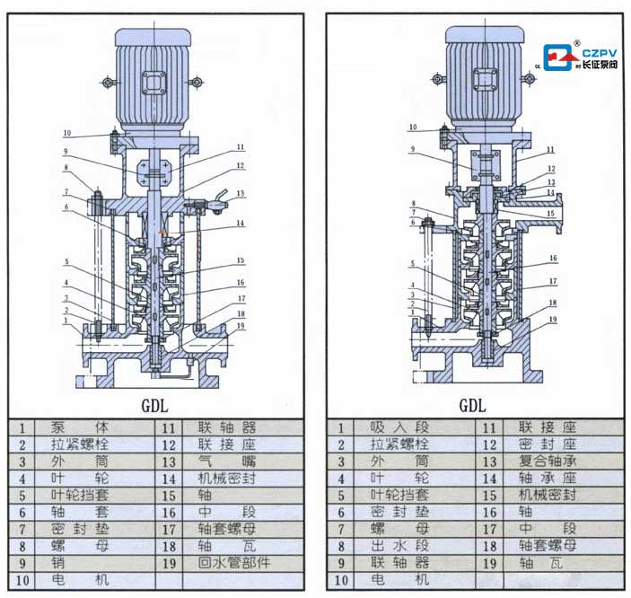 立式多級(jí)離心泵結(jié)構(gòu)圖