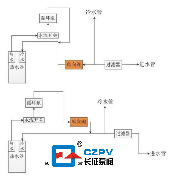 熱水循環(huán)泵的安裝方法