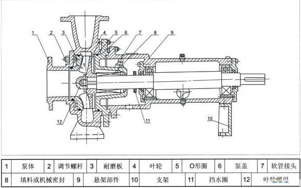 紙漿泵的結(jié)構(gòu)圖