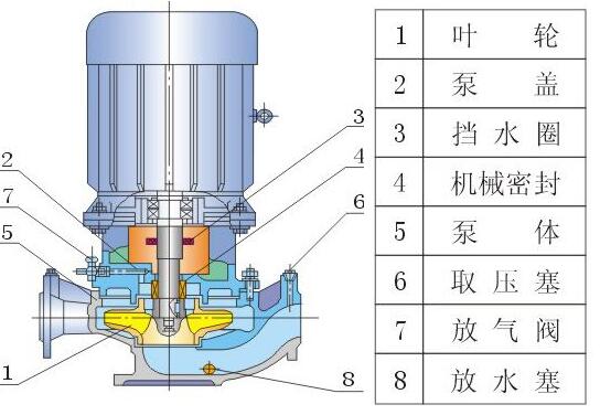 管道離心泵結(jié)構(gòu)圖