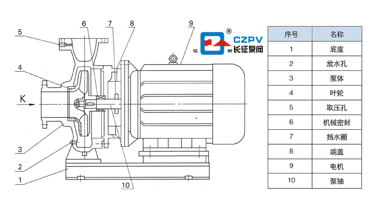 臥式管道離心泵的結(jié)構(gòu)圖