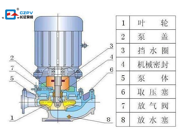 單級雙吸離心泵的結(jié)構(gòu)圖