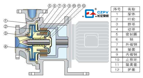 循環(huán)泵的結(jié)構圖
