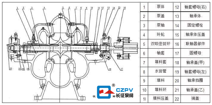 單級(jí)雙吸離心泵的結(jié)構(gòu)
