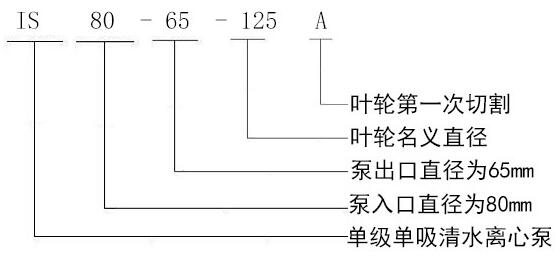 單吸離心泵