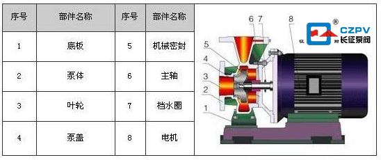 臥式管道離心泵的組成部分