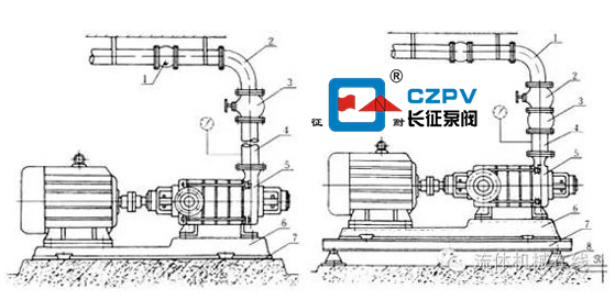 臥式多級離心泵安裝注意事項