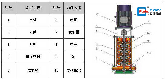 多級(jí)立式離心泵結(jié)構(gòu)圖