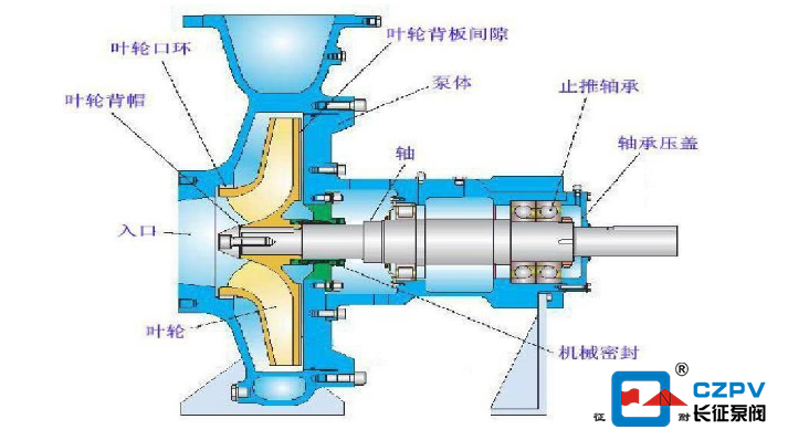 離心水泵結(jié)構(gòu)組成