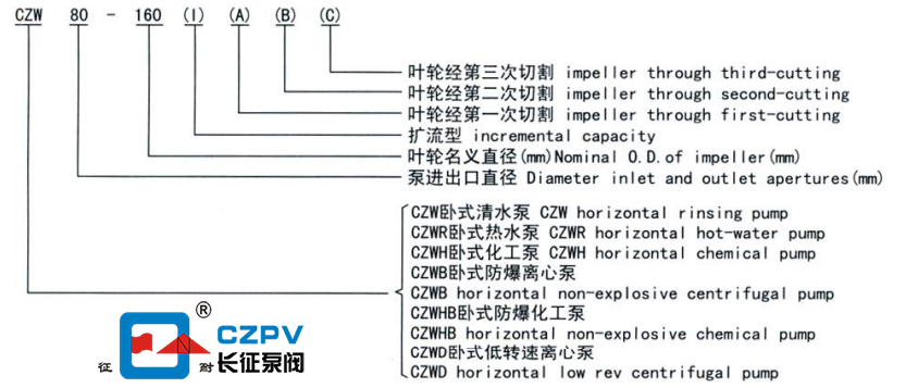 臥式管道離心泵型號意義