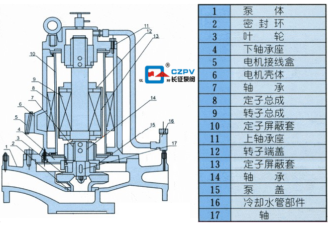 屏蔽式管道離心泵的結(jié)構(gòu)圖