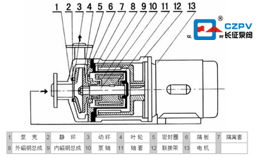 磁力泵的結(jié)構(gòu)圖