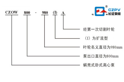 中開泵型號意義圖