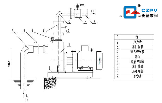 自吸泵安裝圖