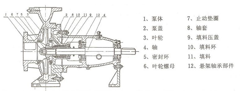 化工泵結構圖