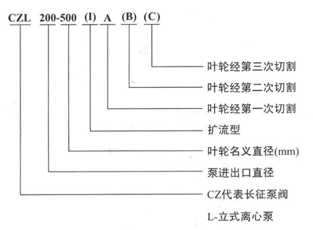 立式離心泵型號意義圖