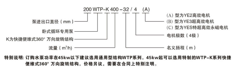 臥式節(jié)能泵型號意義圖