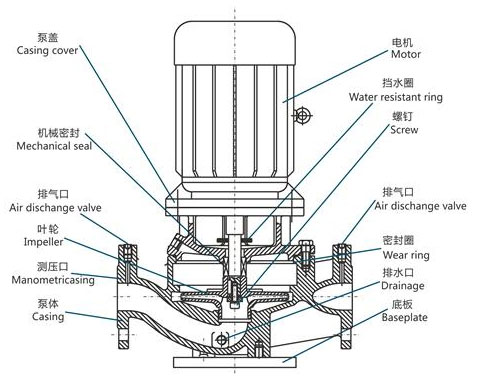 管道泵結(jié)構(gòu)特點