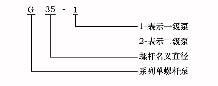 螺桿泵型號(hào)意義圖