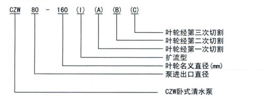 不銹鋼臥式管道離心泵規(guī)格型號(hào)字母說(shuō)明圖