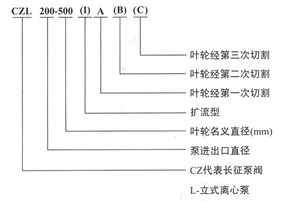 立式管道離心泵規(guī)格型號(hào)字母說(shuō)明圖