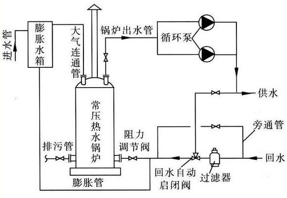 鍋爐循環(huán)泵的工作原理