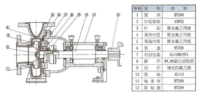 襯氟離心泵結(jié)構(gòu)示意圖