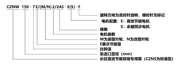 高揚(yáng)程大流量水泵型號(hào)意義