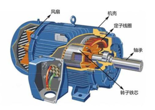 循環(huán)水泵電流大原因分析