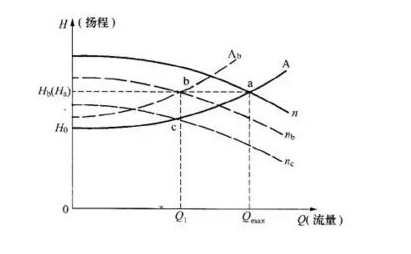 多級泵揚程圖片