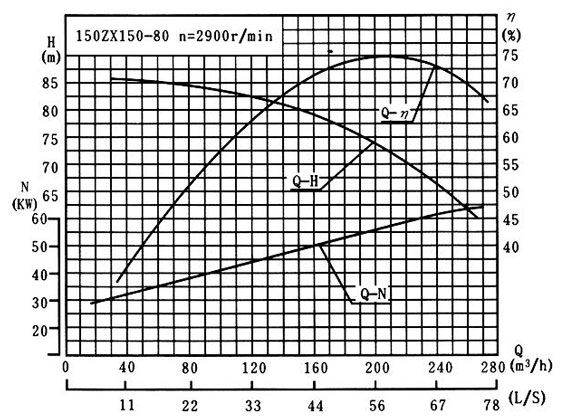 自吸泵性能曲線圖