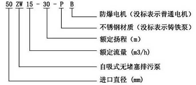 ZW自吸式排污離心泵型號意義圖