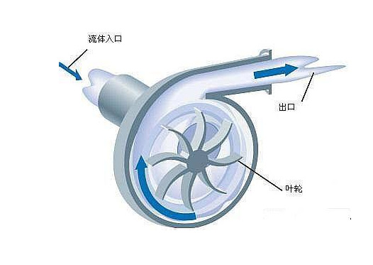 離心泵工作原理簡圖